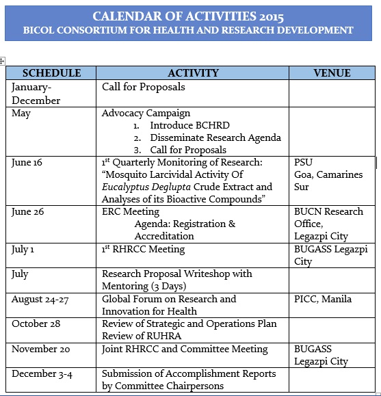 Calendar of Activities